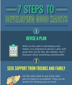 Steps to Developing a New Habit - Beth Beutler